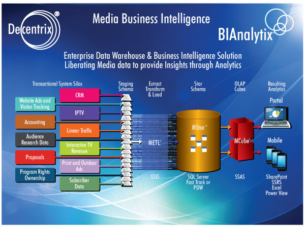 Media Business Intelligence Flyer